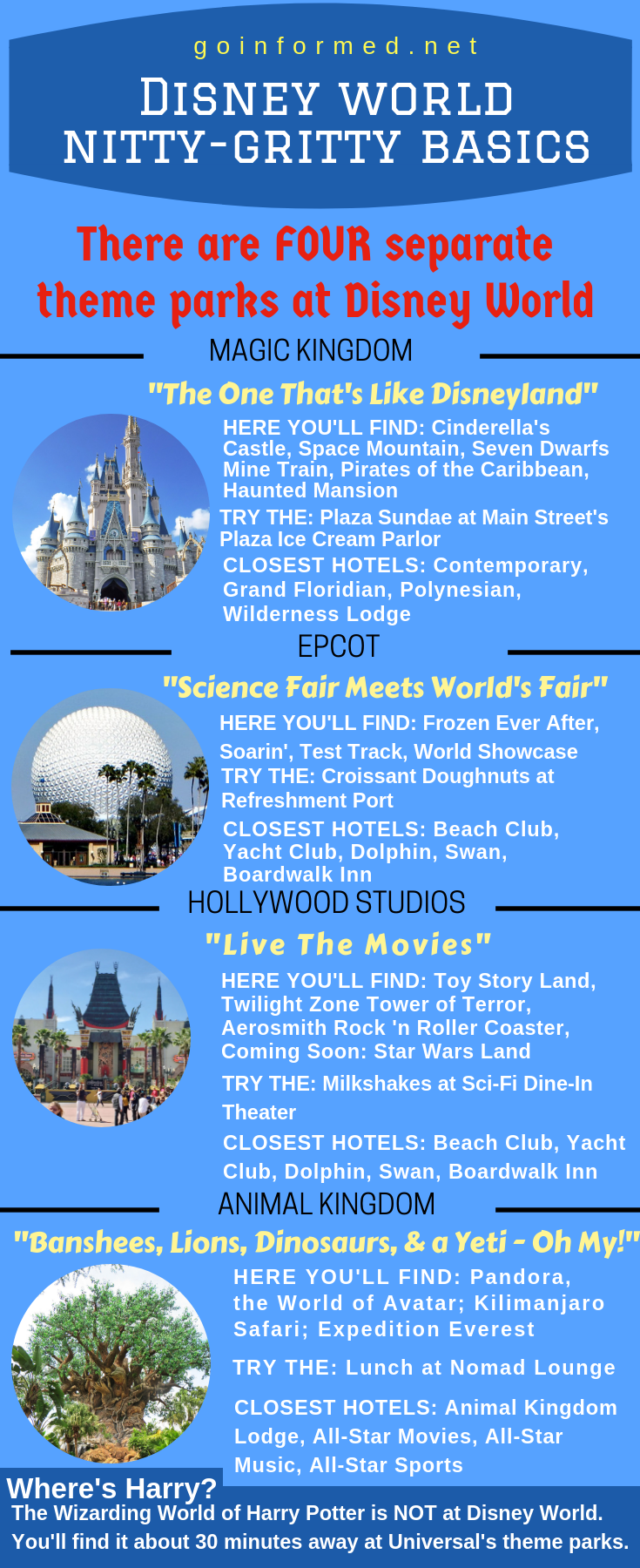 Disney World Four Parks Infographic