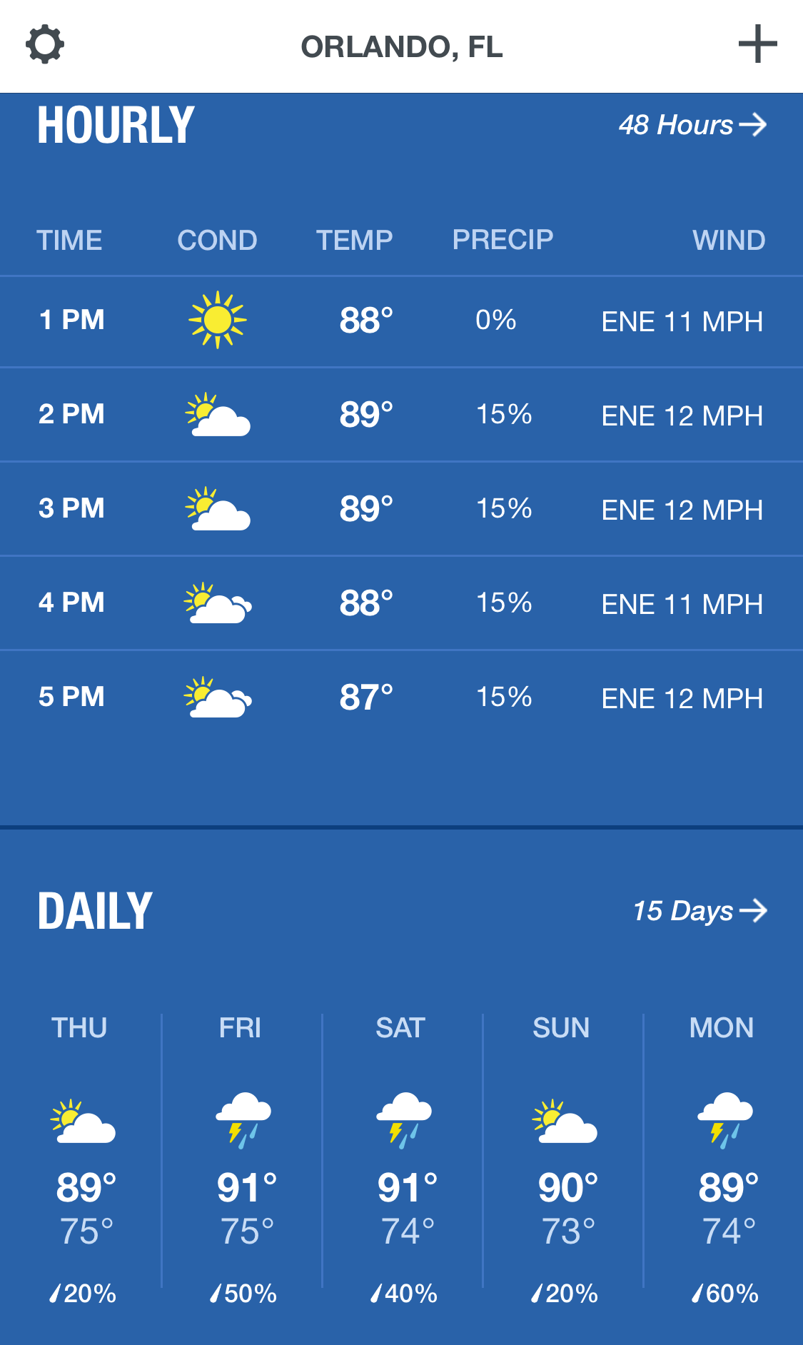 Orlando Weather January 2025 Hourly Andrei Merrile